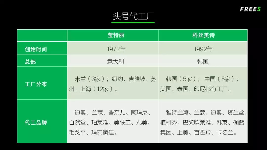 化妝品一路向貴，但你的臉真的價(jià)值百萬(wàn)嗎？