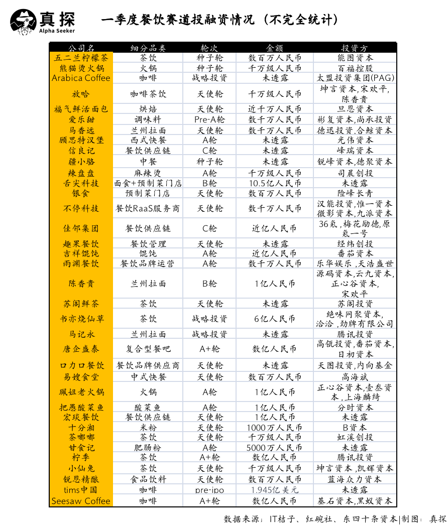 冰火新消費(fèi)：誰(shuí)已退場(chǎng)？誰(shuí)還在砸錢(qián)？