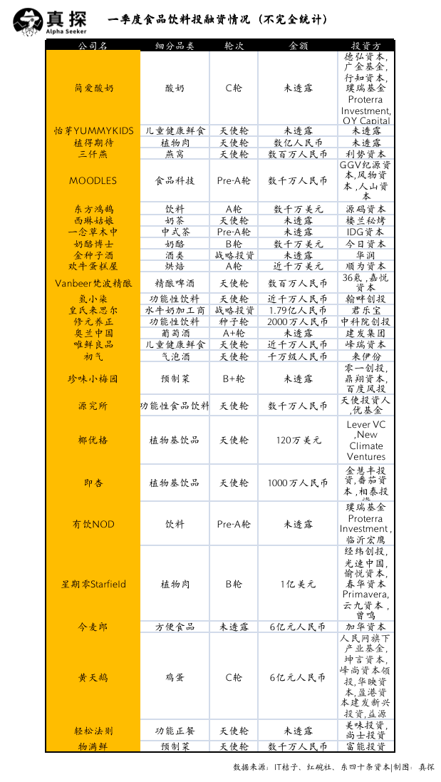冰火新消費(fèi)：誰(shuí)已退場(chǎng)？誰(shuí)還在砸錢(qián)？