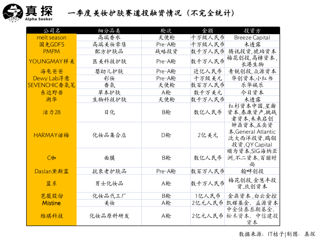 冰火新消費(fèi)：誰(shuí)已退場(chǎng)？誰(shuí)還在砸錢(qián)？