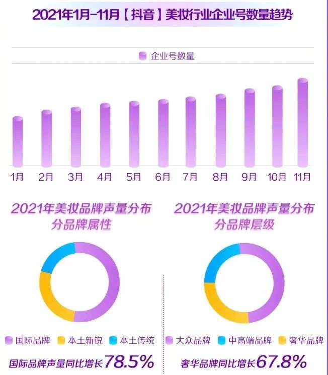 直播電商，“風往哪吹”？