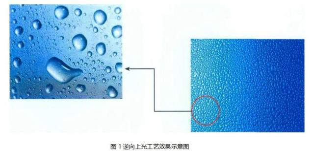 逆向UV、磨砂UV、磨砂壓紋傻傻分不清楚？這篇文章帶你了解！